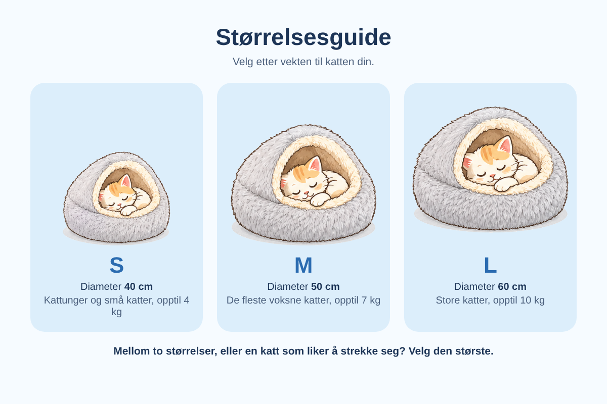Størrelsesguide: S 40 cm for katter opptil 4 kg, M 50 cm opptil 7 kg, L 60 cm opptil 10 kg